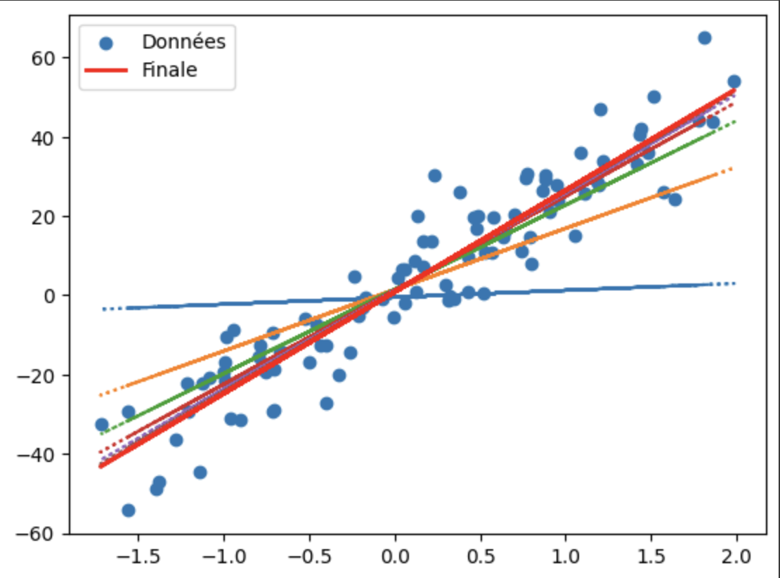 Cours machine learning