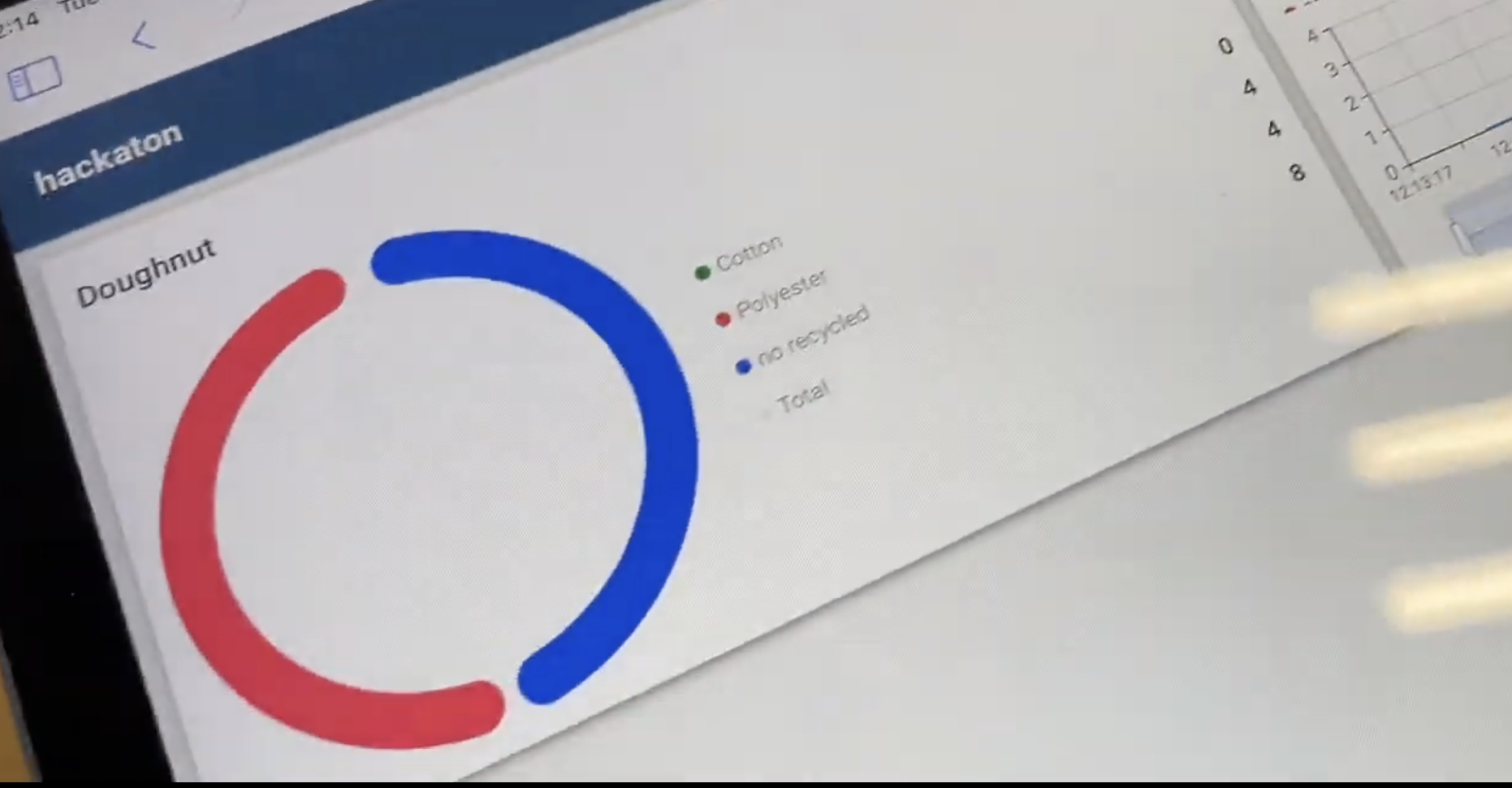 Visualisation ThingsBoard