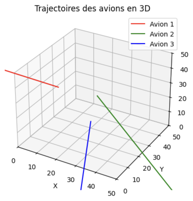 Trajectoire avec collision