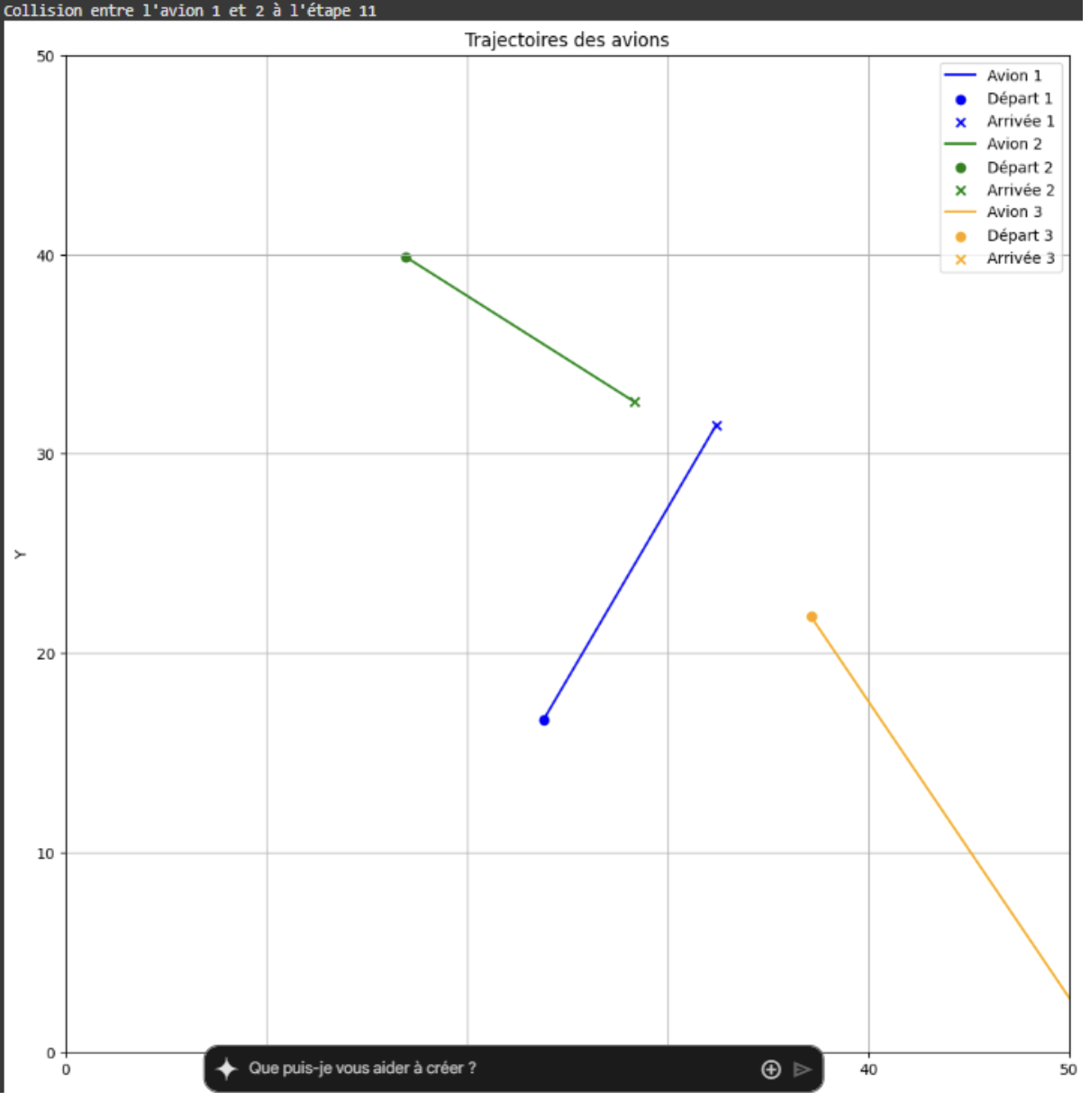 Trajectoire avec collision